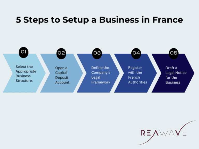 5 Steps to setting up a business in France