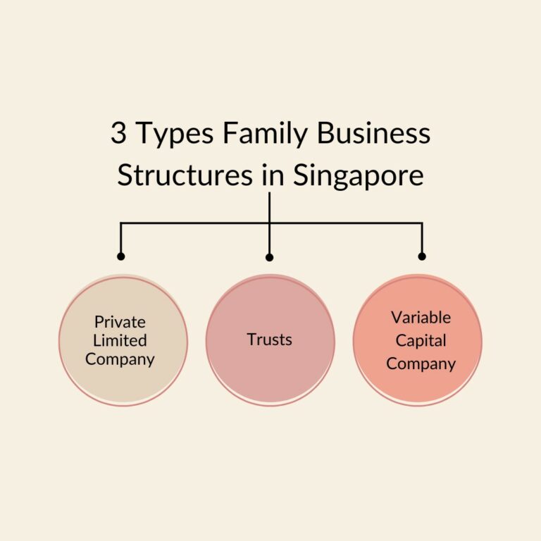 Family Office Structure Chart