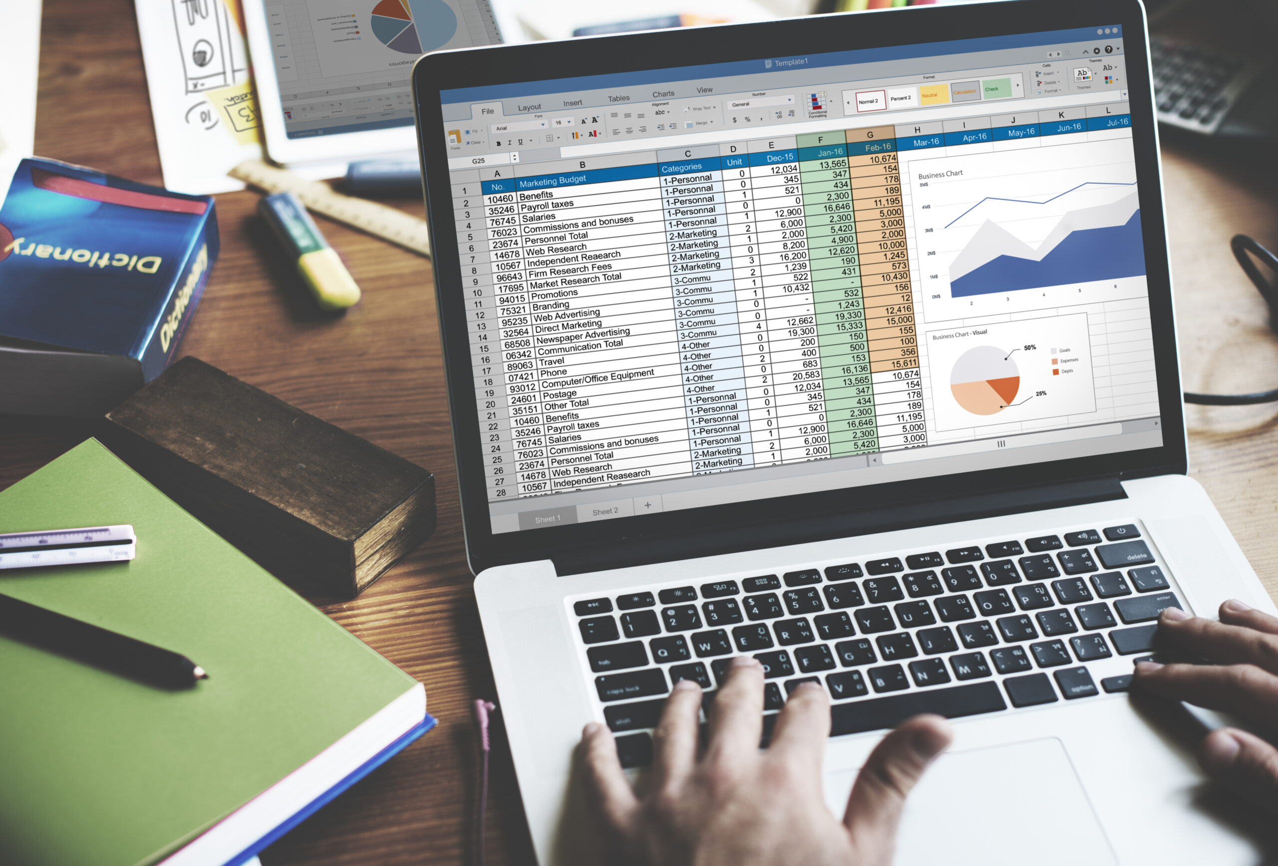 Key Performance Indicators for CFOs