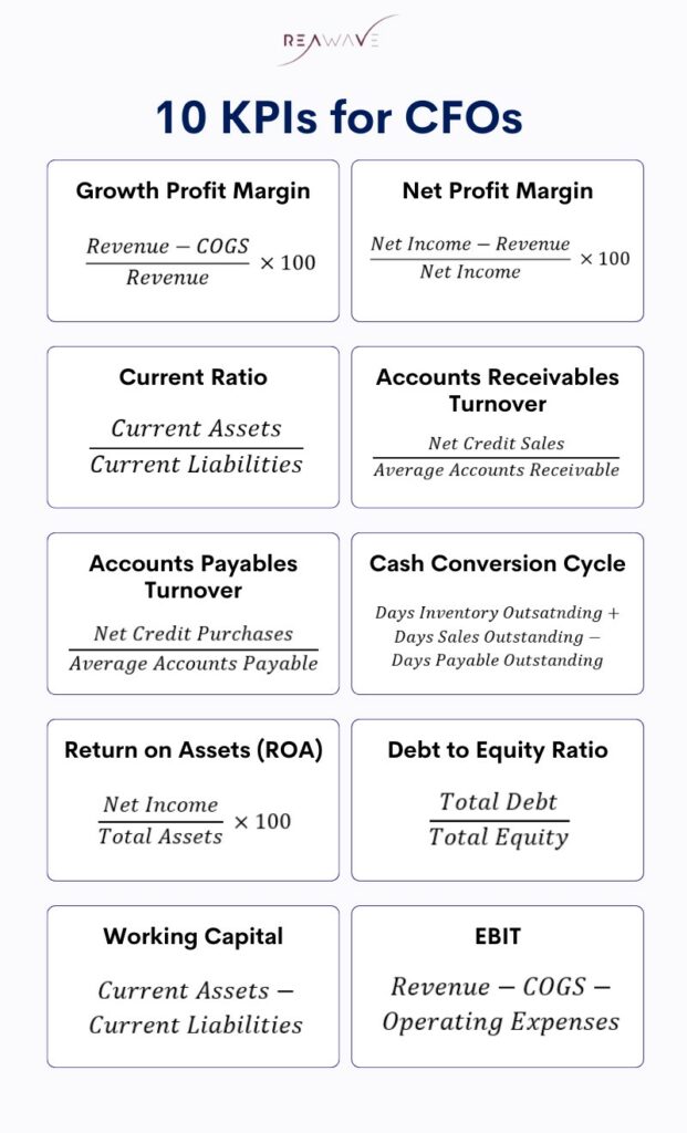 Key Performance Indicators for CFOs