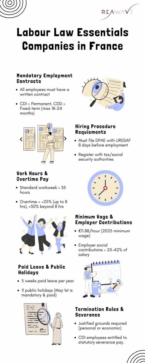 Labour Law in France Essentials